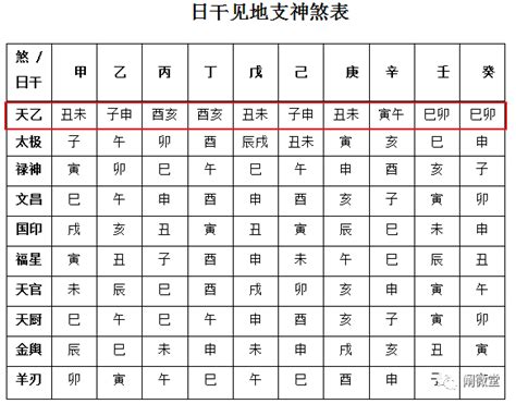 將星查法|八字神煞解析——將星